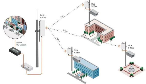 What is a Wireless Bridge?