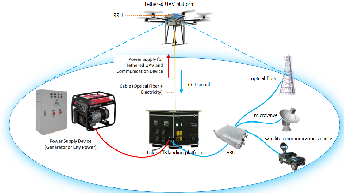 Types and methods of emergency communications